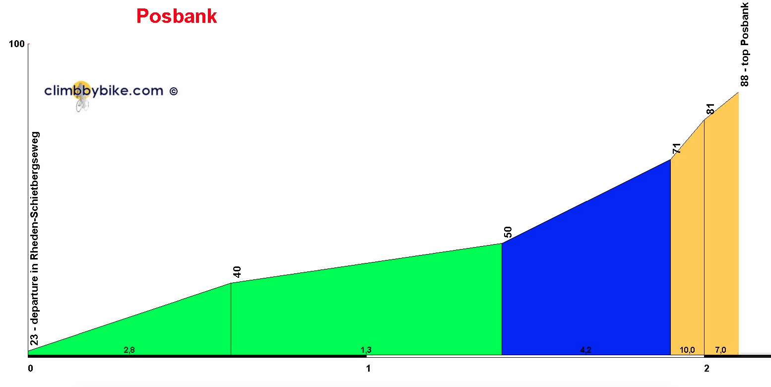 posbank profiel